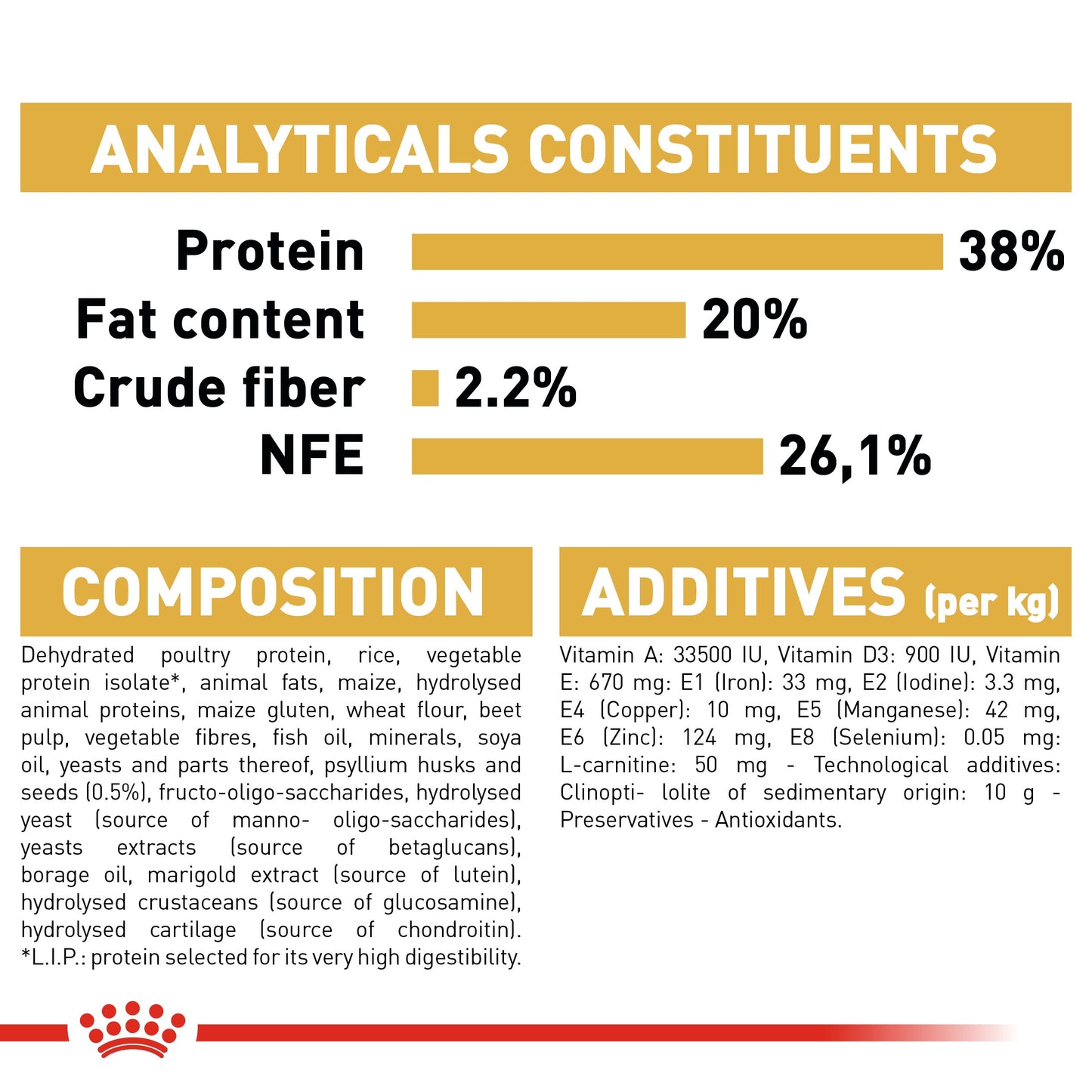 FELINE BREED NUTRITION BRITISH SHORTHAIR KITTEN 2 KG
