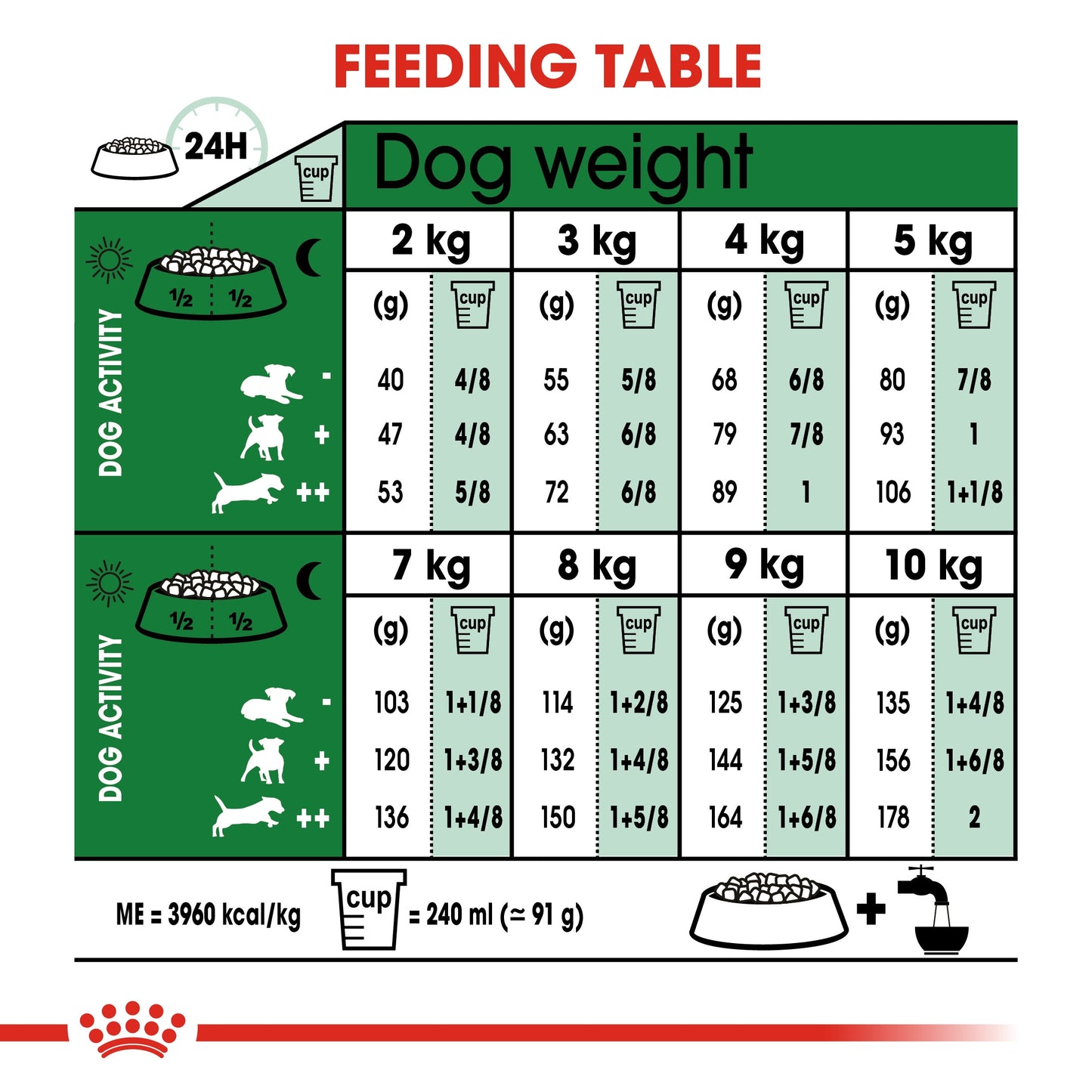 SIZE HEALTH NUTRITION MINI ADULT 8 KG