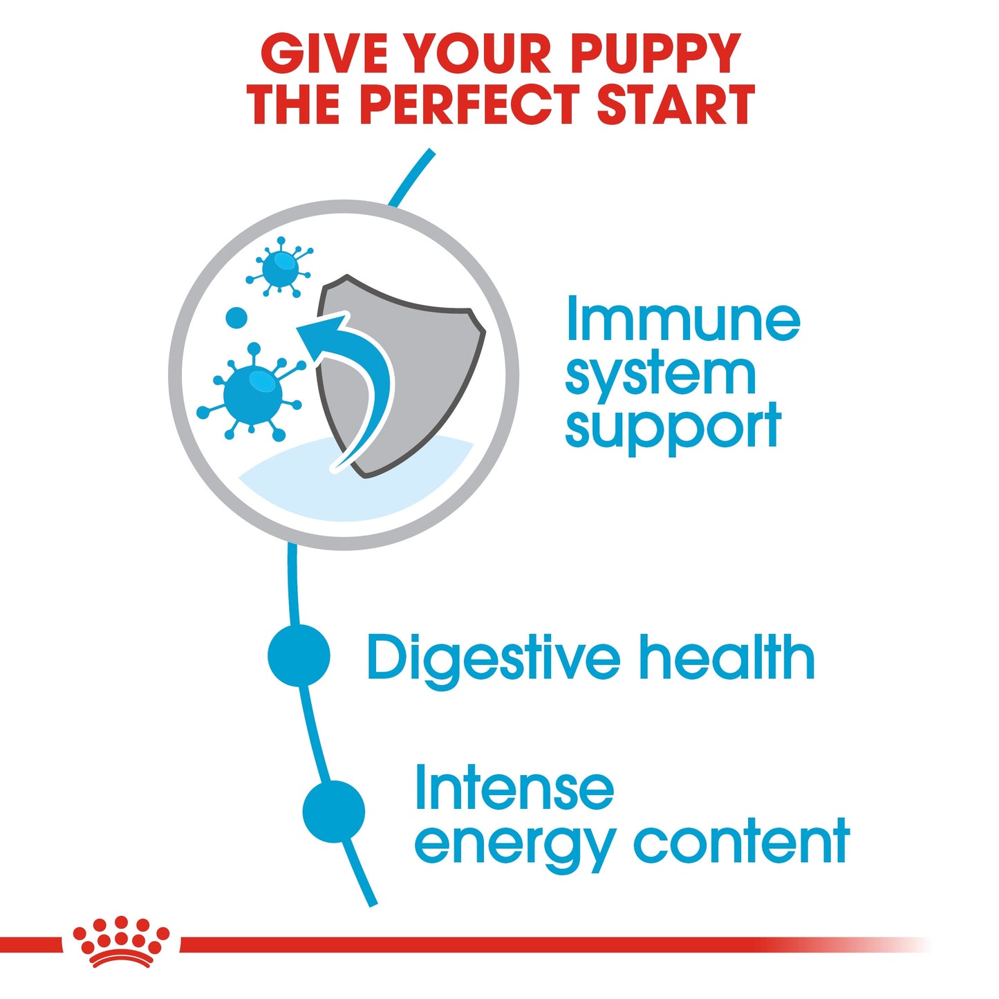 SIZE HEALTH NUTRITION MINI PUPPY 2 KG