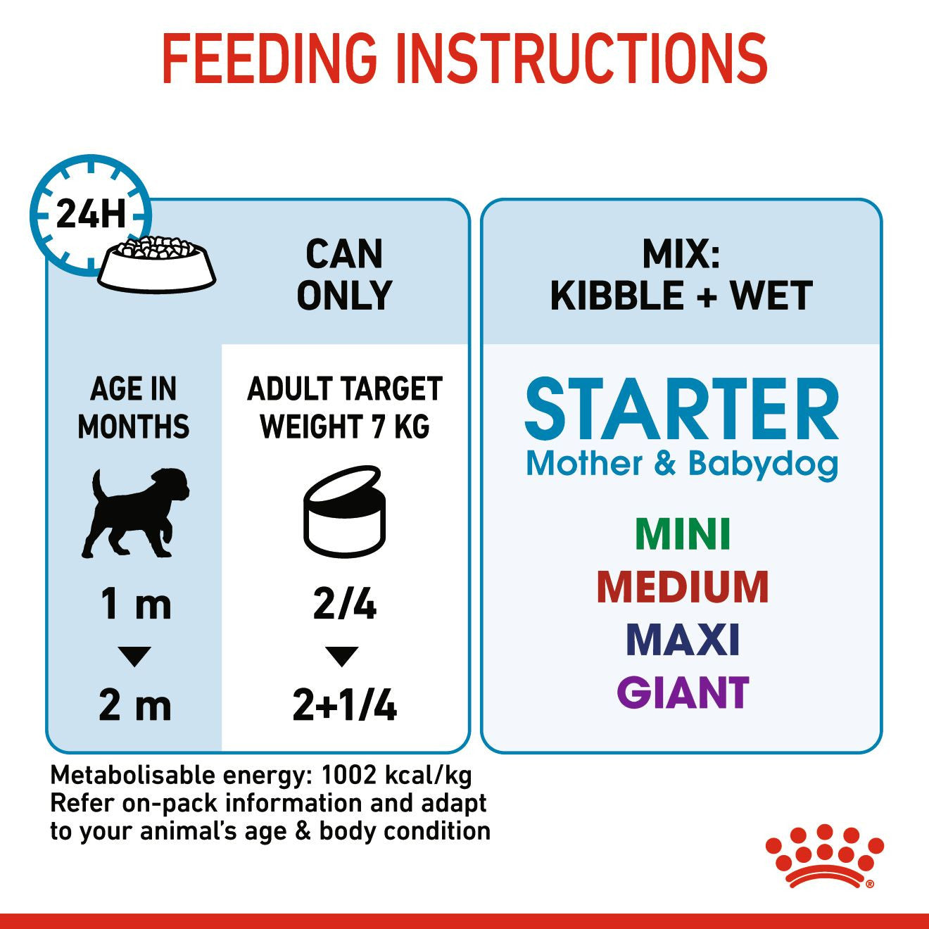CANINE HEALTH NUTRITION STARTER MOUSSE (WET FOOD - CANS)