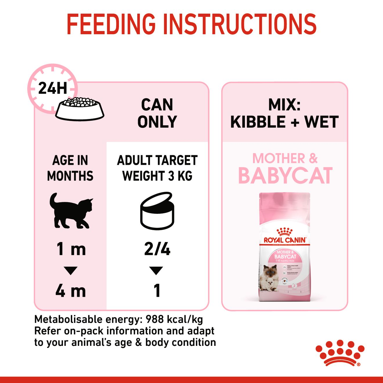FELINE HEALTH NUTRITION MOTHER & BABYCAT MOUSSE (WET FOOD - CANS)